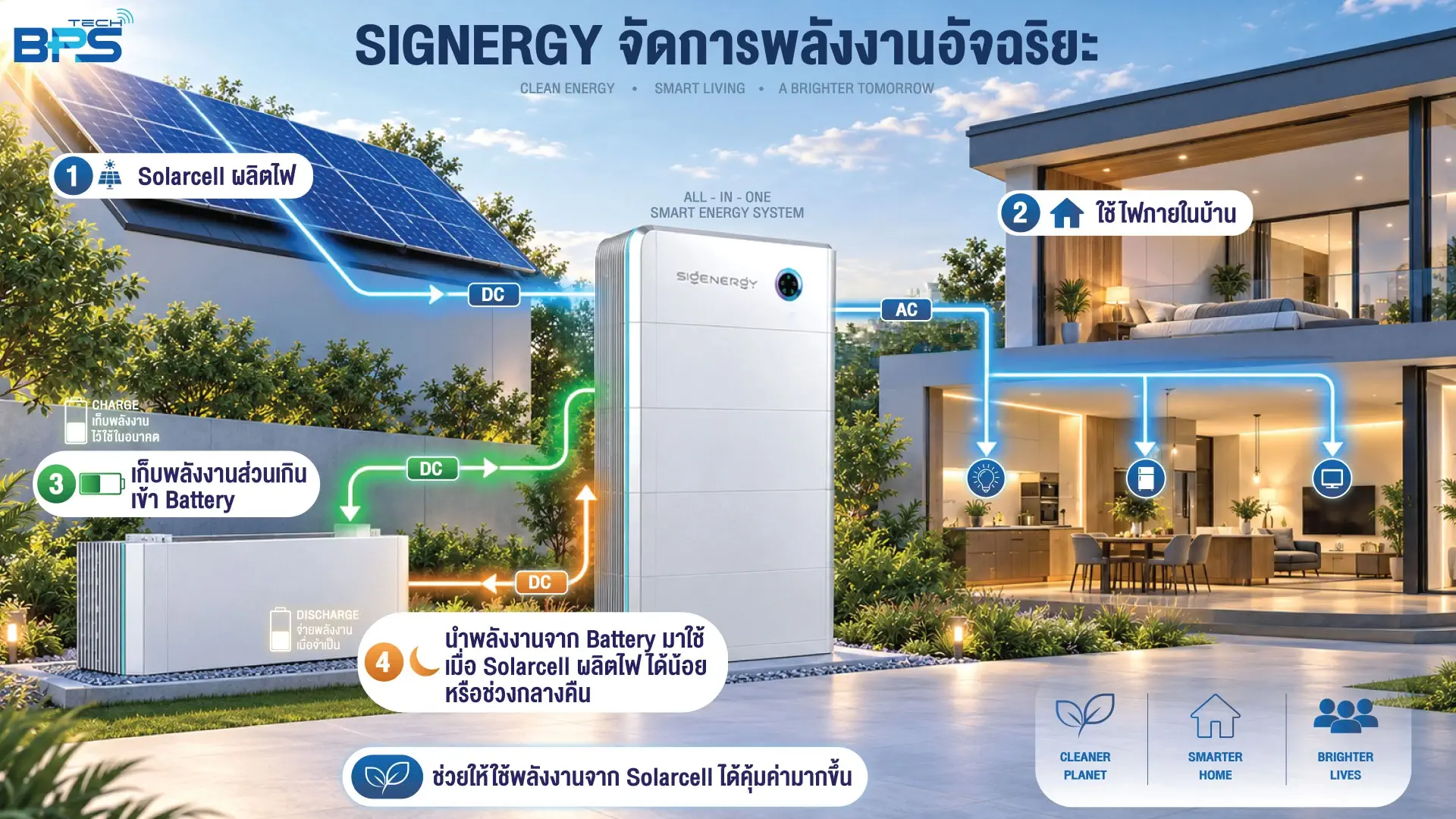 การบริหารพลังงานจาก Solarcell