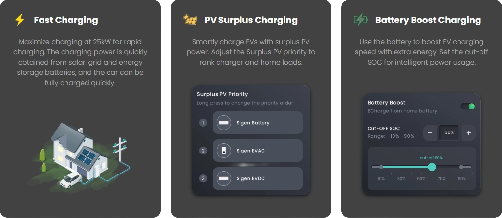 Sigen EV DC Charging Module